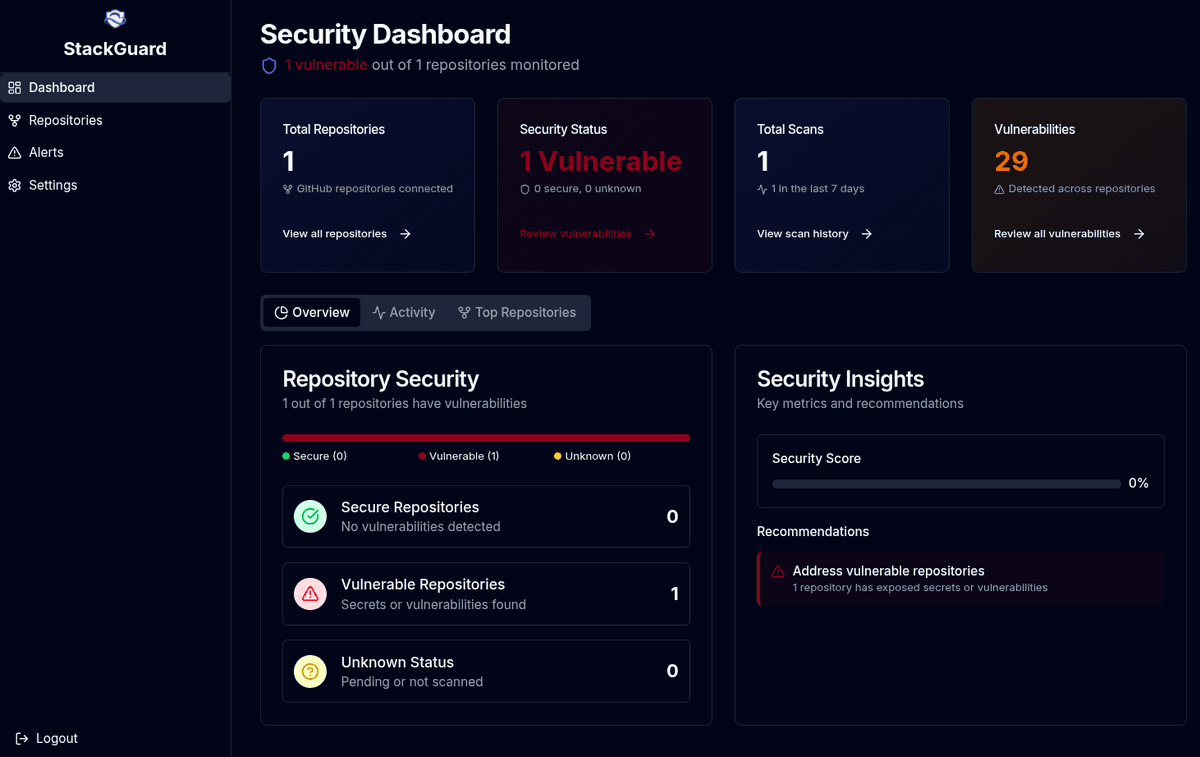 StackGuard Dashboard